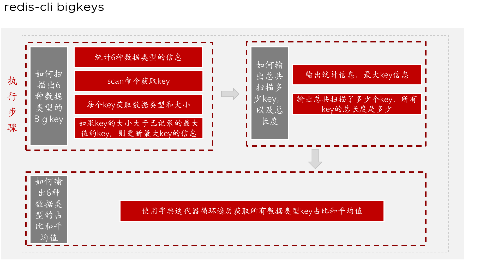 浅析Redis大Key | 京东云技术团队