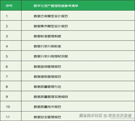 数字化时代下的数字化资产及其治理