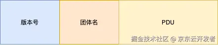 SNMP协议在设备监控中的使用