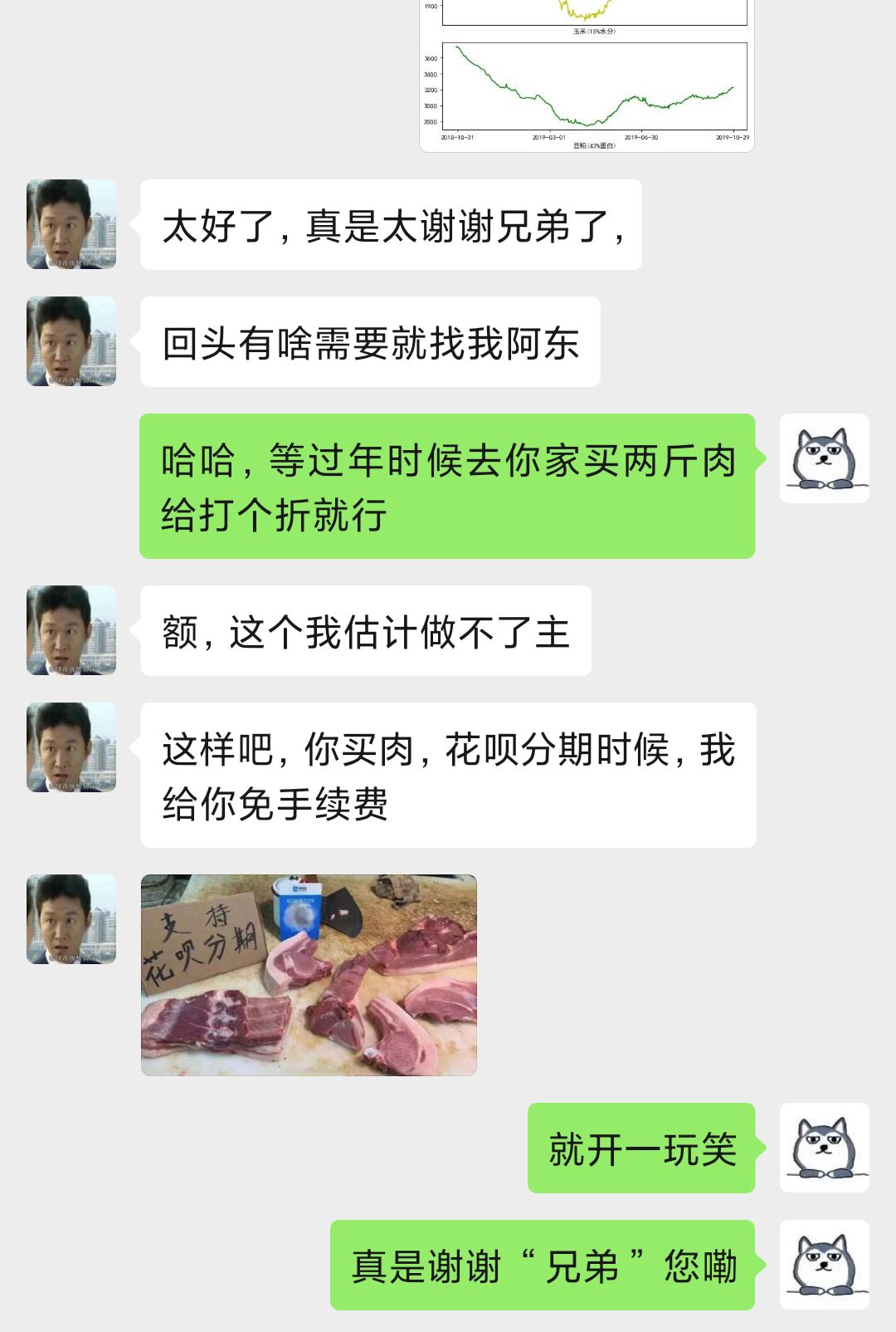 我用python帮朋友做了张图，结果