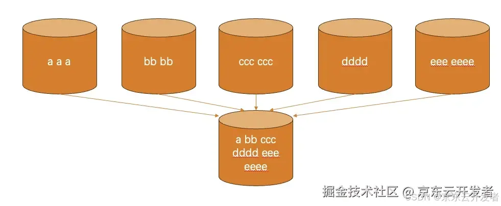 SQL大宝剑-已燃尽所有SQL的理解