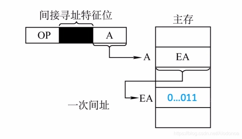 计算机组成原理4.2指令寻址方式