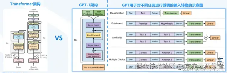 ChatGPT背后的AI背景、技术门道和商业应用(万字长文，建议收藏)