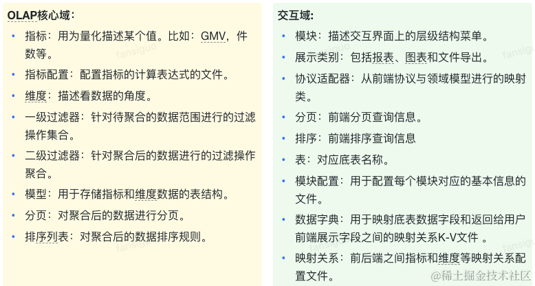 研发提效：想快速定制一个OLAP应用？你可以这么做