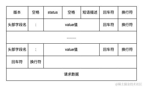 计算机网络协议介绍