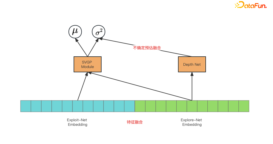 京东搜索EE链路演进 | 京东云技术团队