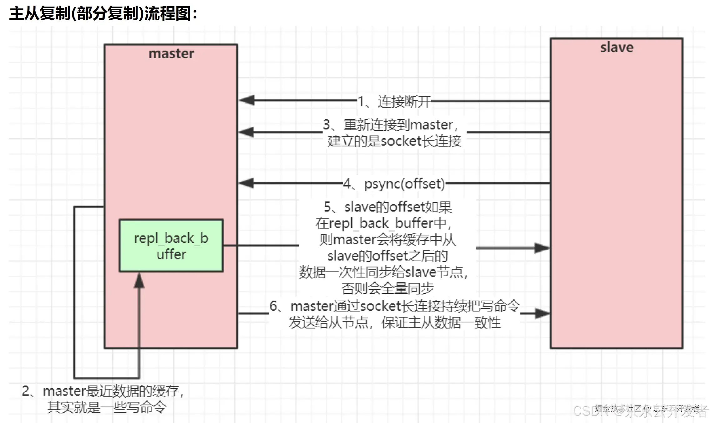 「数据密集型应用系统设计」读后感与团队高并发高性能实践案例