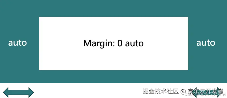 Taro 鸿蒙技术内幕系列（二）：如何让 W3C 标准的 CSS跑在鸿蒙上