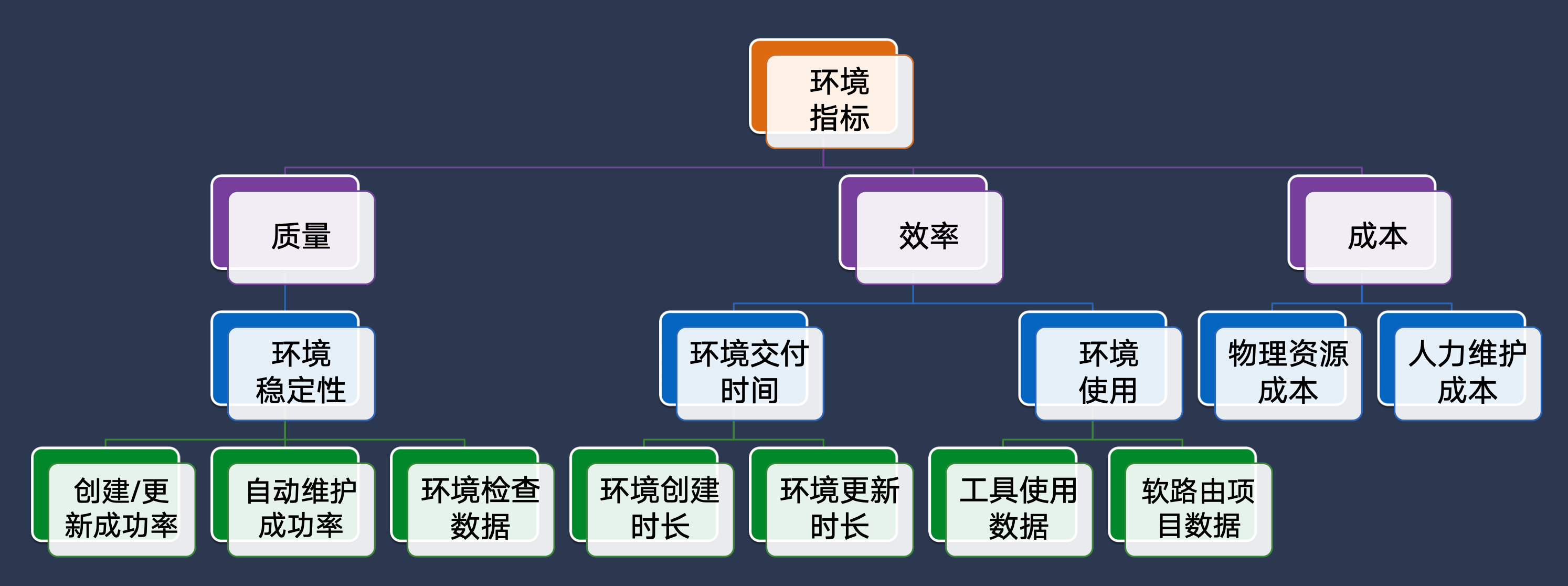 测试环境使用问题及其优化对策实践 | 京东物流技术团队