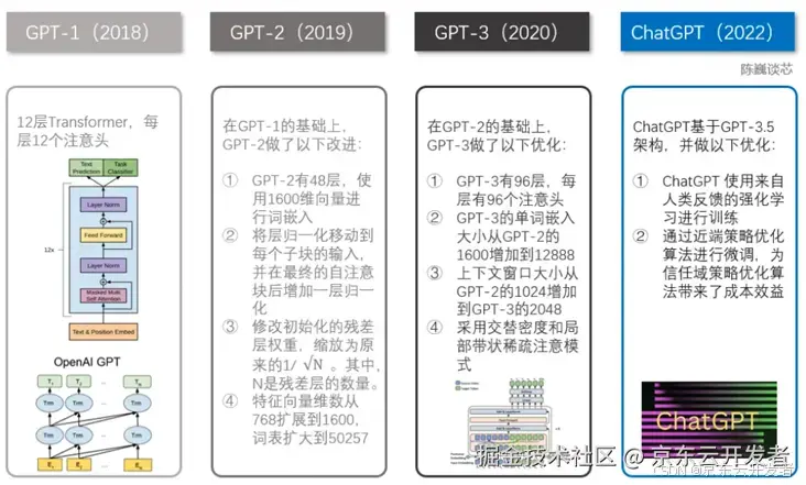 ChatGPT背后的AI背景、技术门道和商业应用(万字长文，建议收藏)