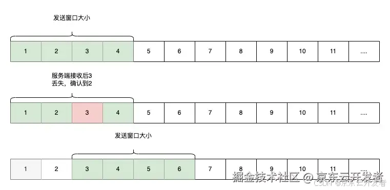 计算机网络协议介绍