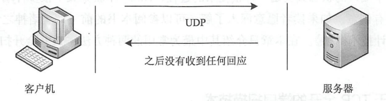 基于UDP的活跃主机发现技术