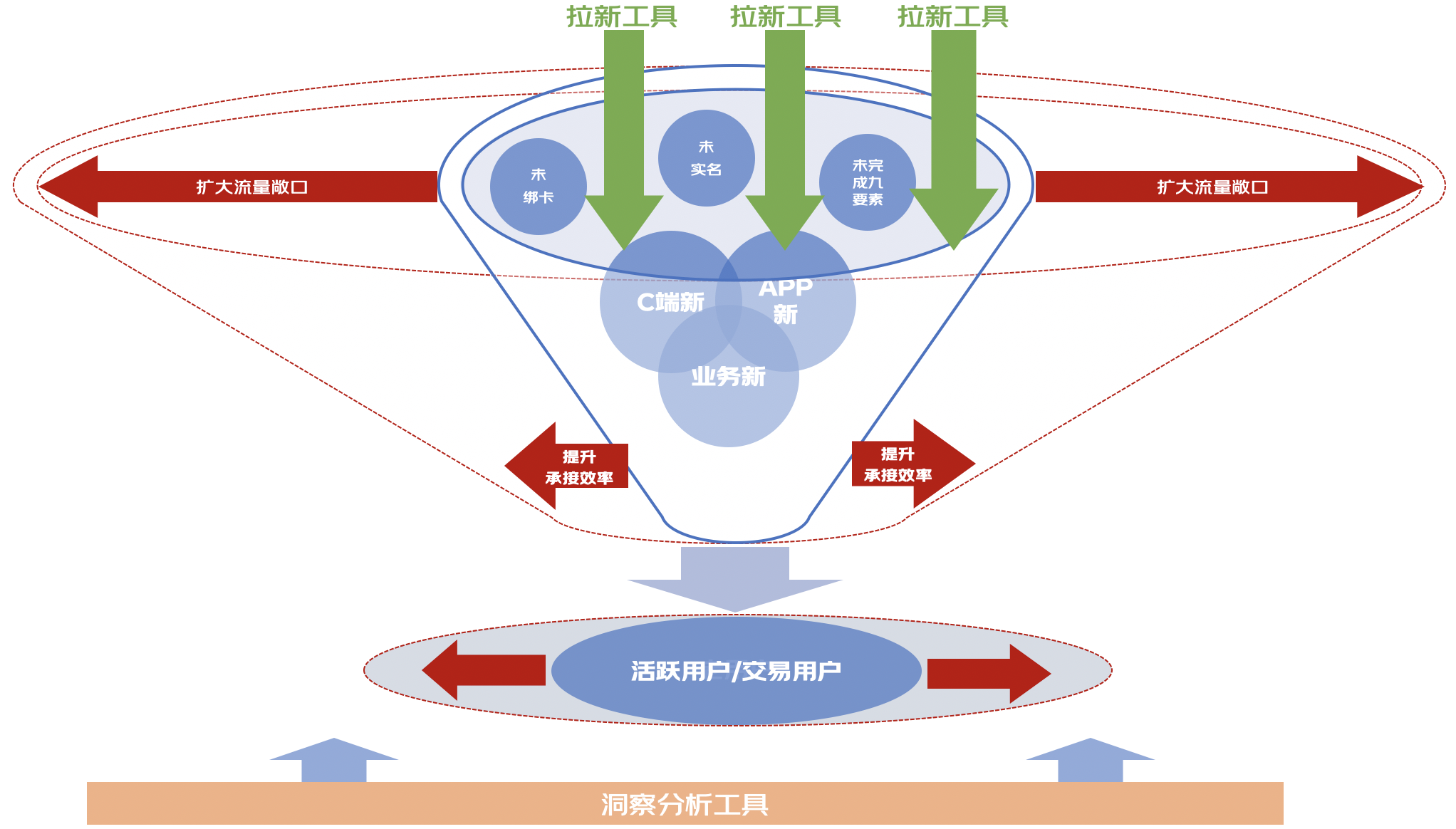 【交付高质量，用户高增长】-用户增长质量保证方法论 | 京东云技术团队