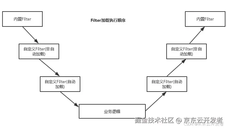 分布式日志追踪ID实战