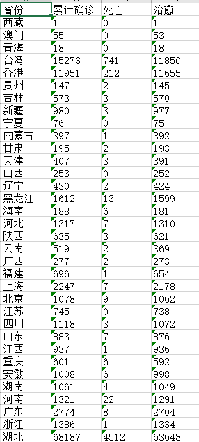 手把手教你用Python获取新冠疫情数据并进行可视化