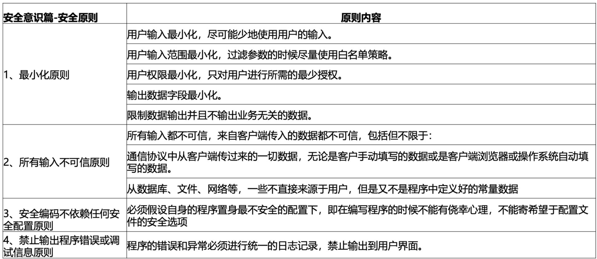 聚焦Web前端安全：最新揭秘漏洞防御方法 | 京东云技术团队