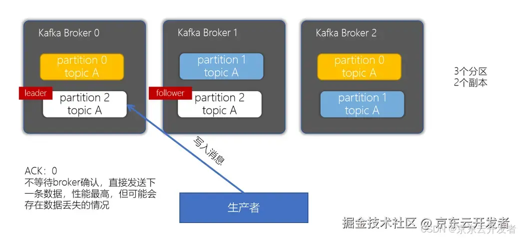 扫盲Kafka？看这一篇就够了！