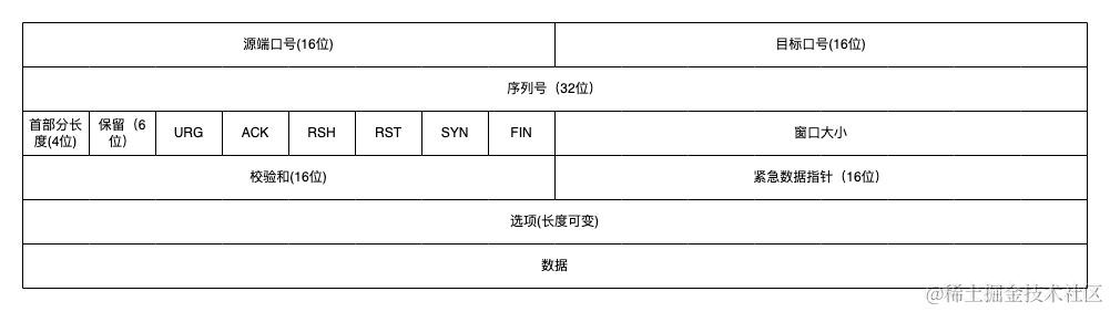 计算机网络协议介绍