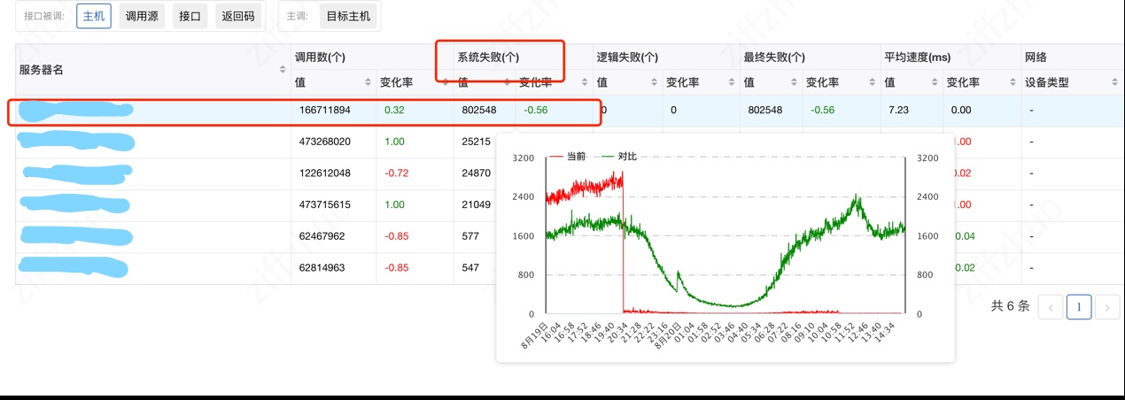 AMS 新闻视频广告的云原生容器化之路