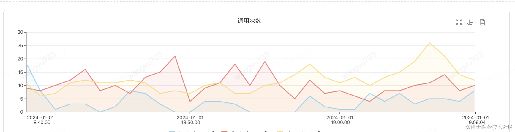 代码精简的治理方案和工具