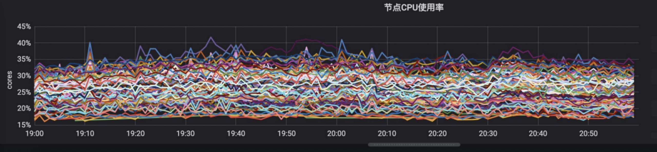 作业帮 Kubernetes 原生调度器优化实践