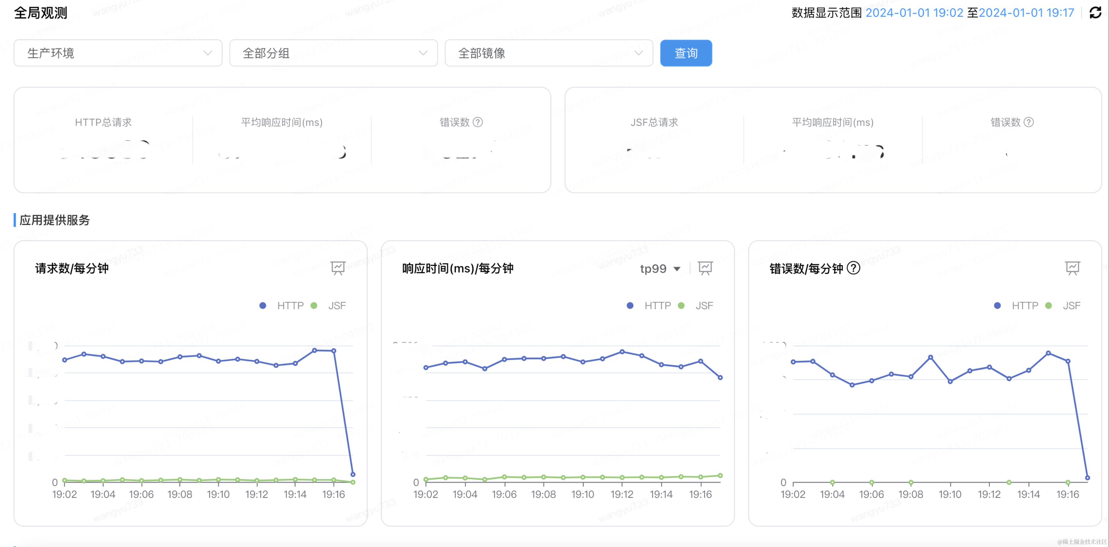 代码精简的治理方案和工具