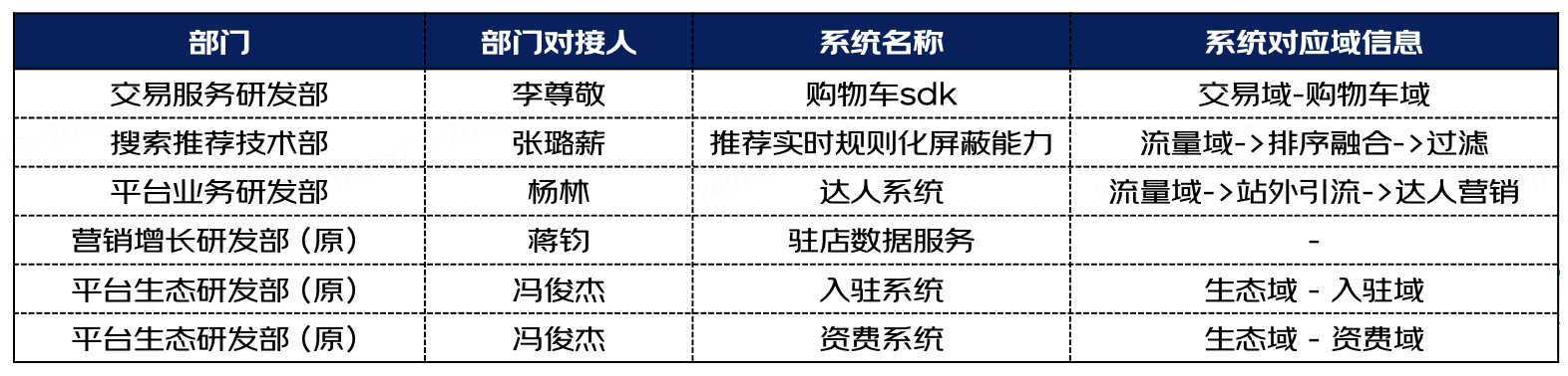 ERD助力研发资产沉淀&研发提效