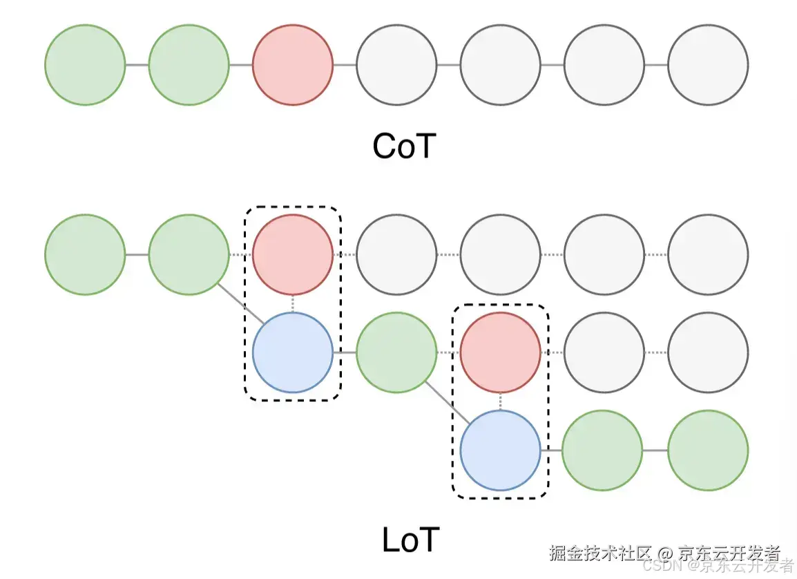 AI对话魔法｜Prompt Engineering 探索指南