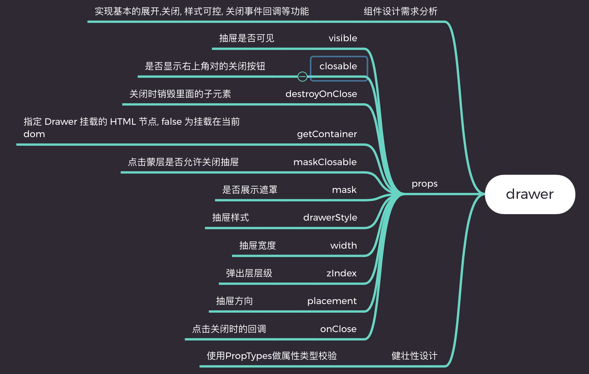 《精通react/vue组件设计》之配合React Portals实现一个功能强大的抽屉(Drawer)组件