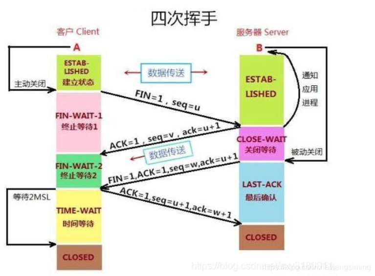 HTTP面试题精选_langsiming的博客