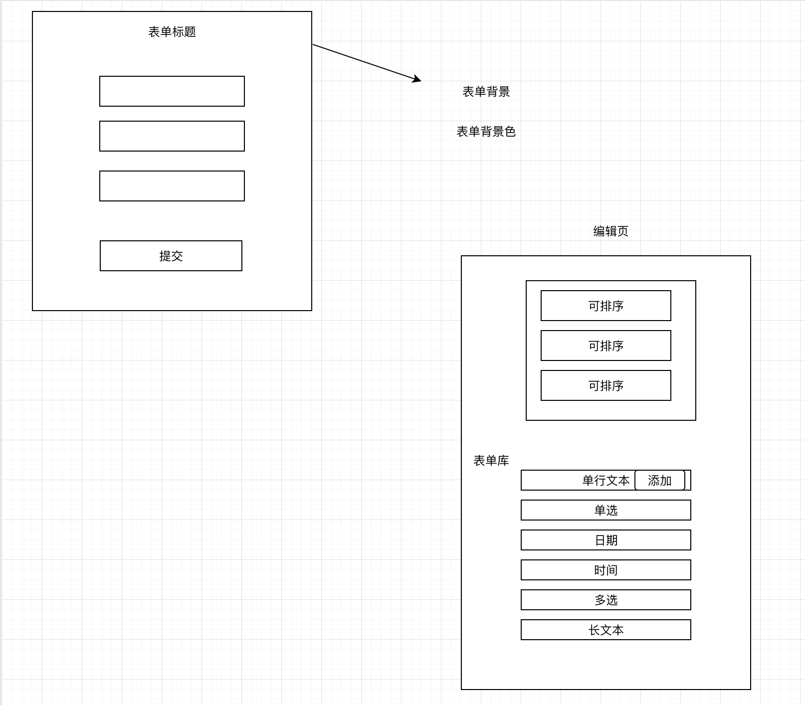 Dooring可视化之从零实现动态表单设计器