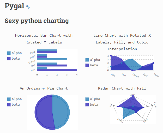 简单盘点12个Python数据可视化库，通吃任何领域