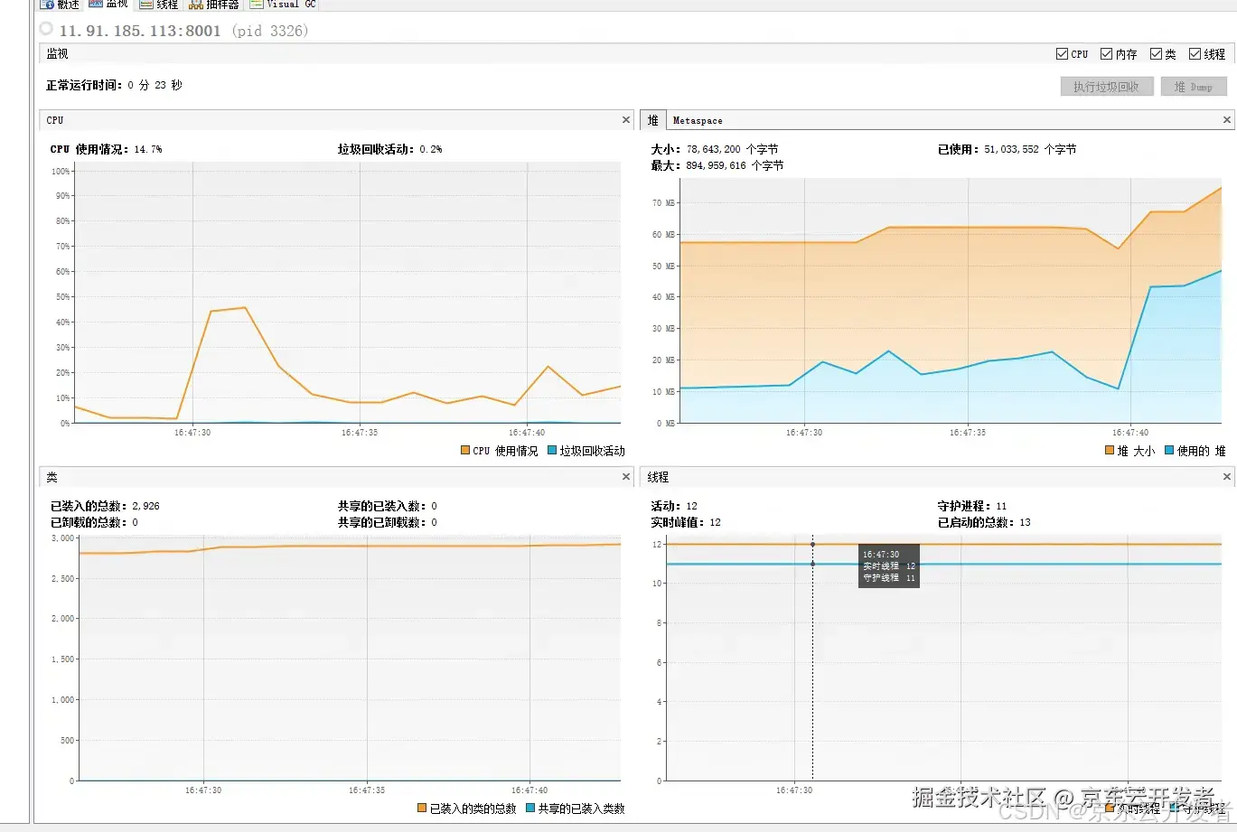 业务监控—一站式搭建jmeter+telegraf+influxdb+Grafana看板