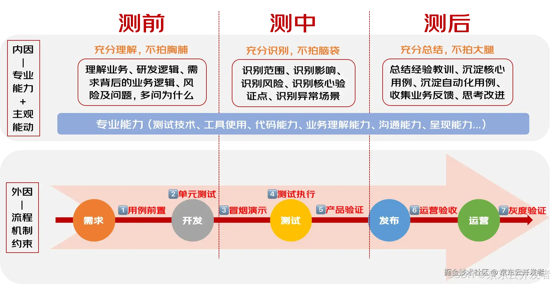 哎呀，当时怎么没有想到