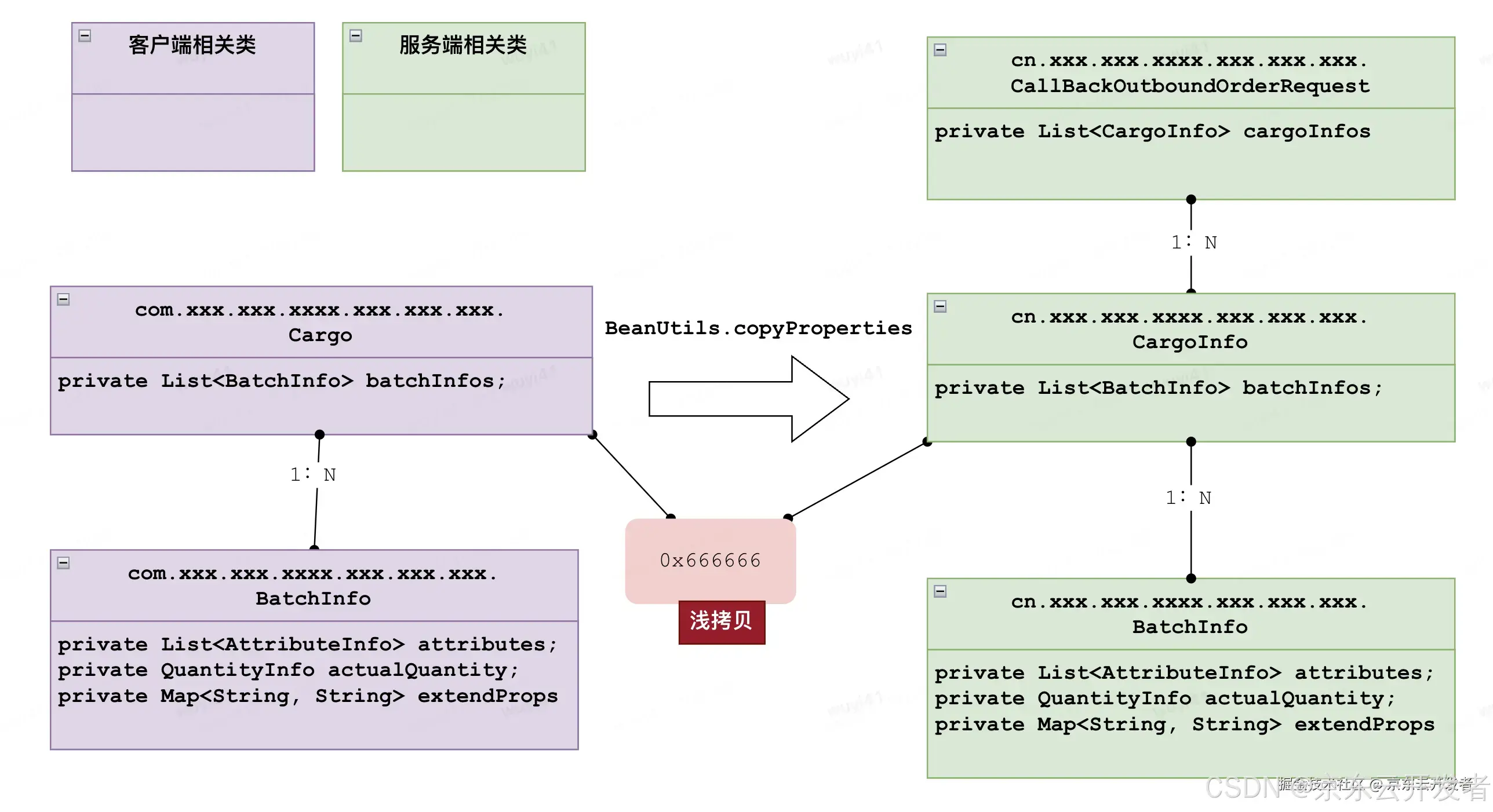 java浅拷贝BeanUtils.copyProperties引发的RPC异常