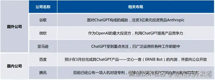 ChatGPT背后的AI背景、技术门道和商业应用(万字长文，建议收藏)