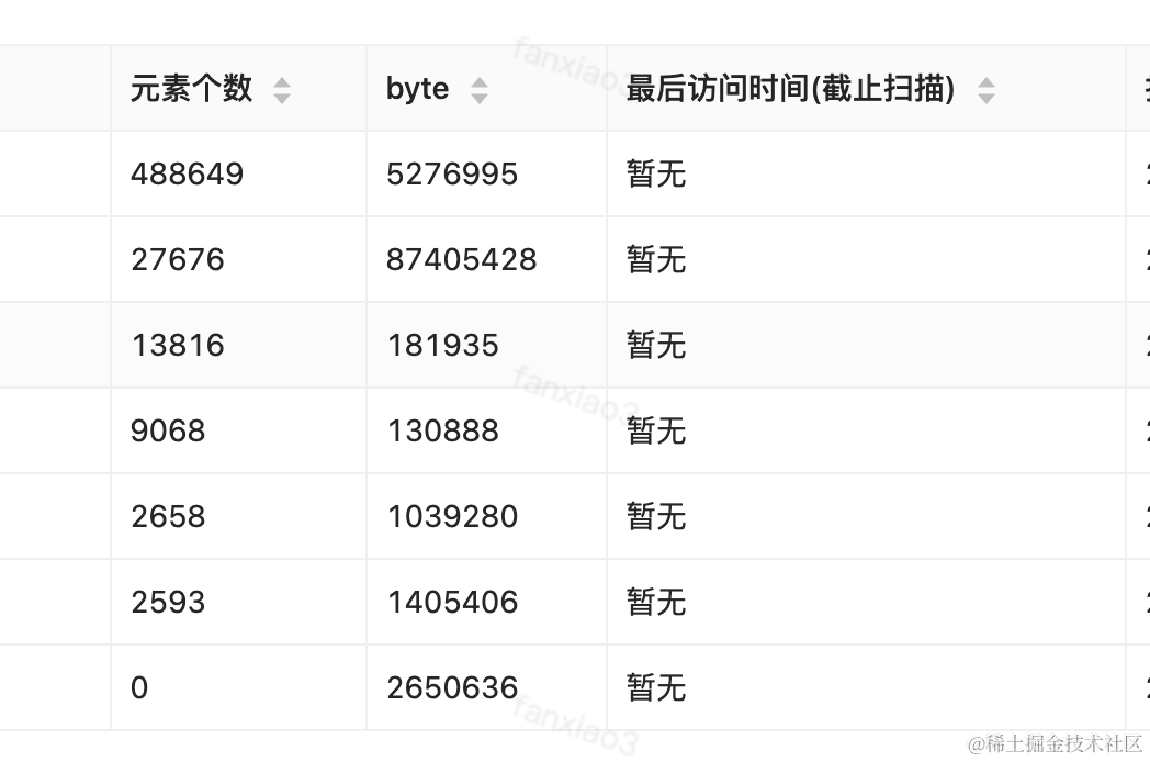 缓存有大key?你得知道的一些手段