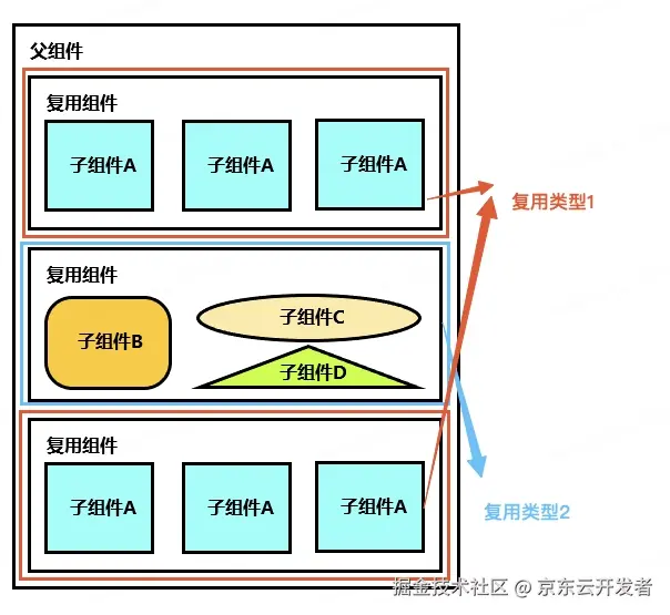 鸿蒙跨端实践-长列表解决方案和性能优化