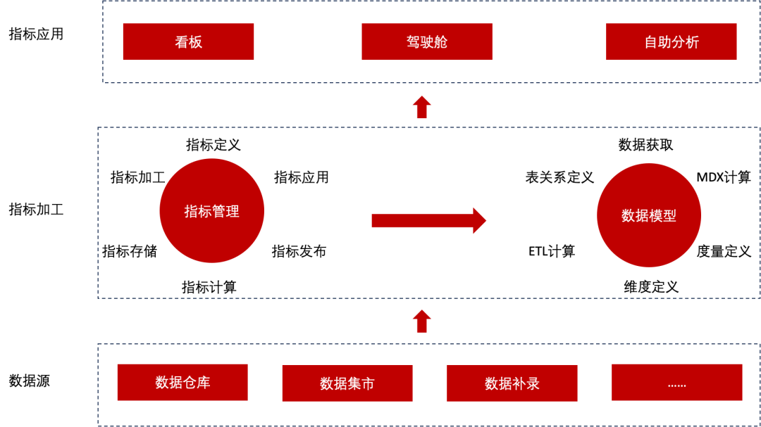 以指标为核心的ABI平台打造“决策大脑”，西藏药业迈向智能化经营管理新阶段（附报告下载）