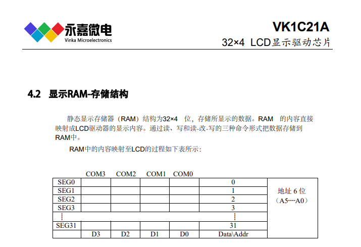 VK1C21系列：抗干扰段码LCD液晶显示屏驱动芯片，ESD防护能力强适用于水电表，温控表等产品