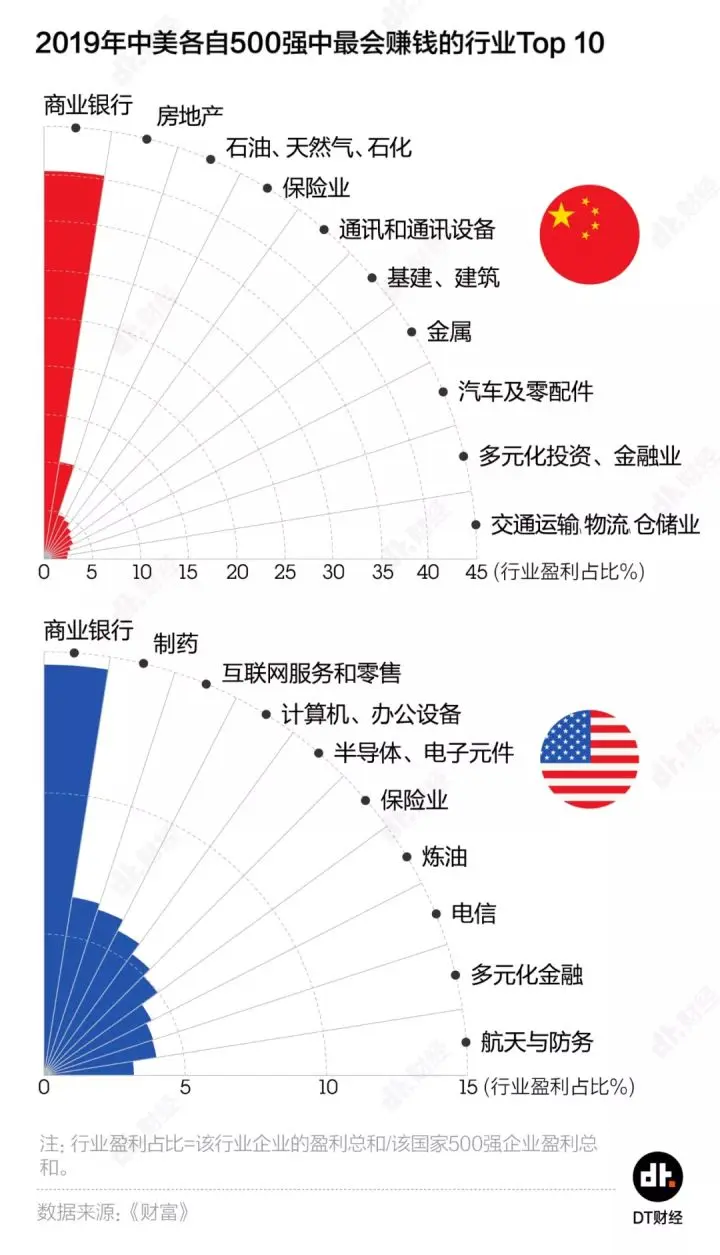 大数据揭示 | 中国世界500强企业数量首超美国，但别高兴得太早...