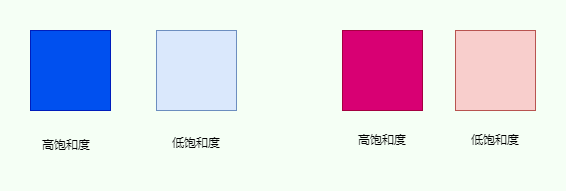 为什么你辛苦肝的博客没人看？搭框架、排版、画图技巧这些你真的懂么？