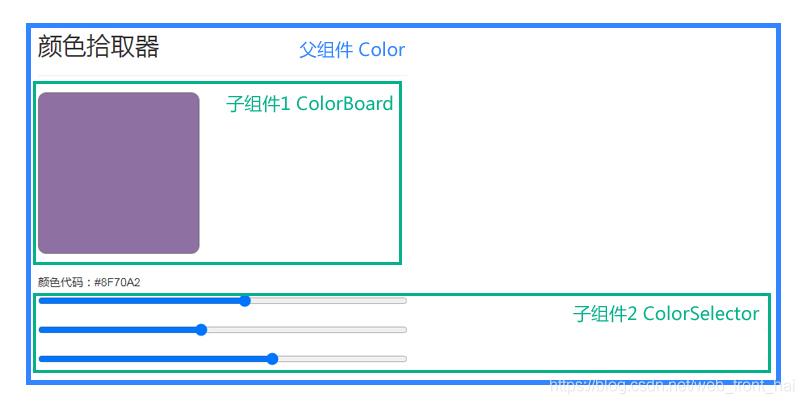 React（5）React兄弟组件之间的通信