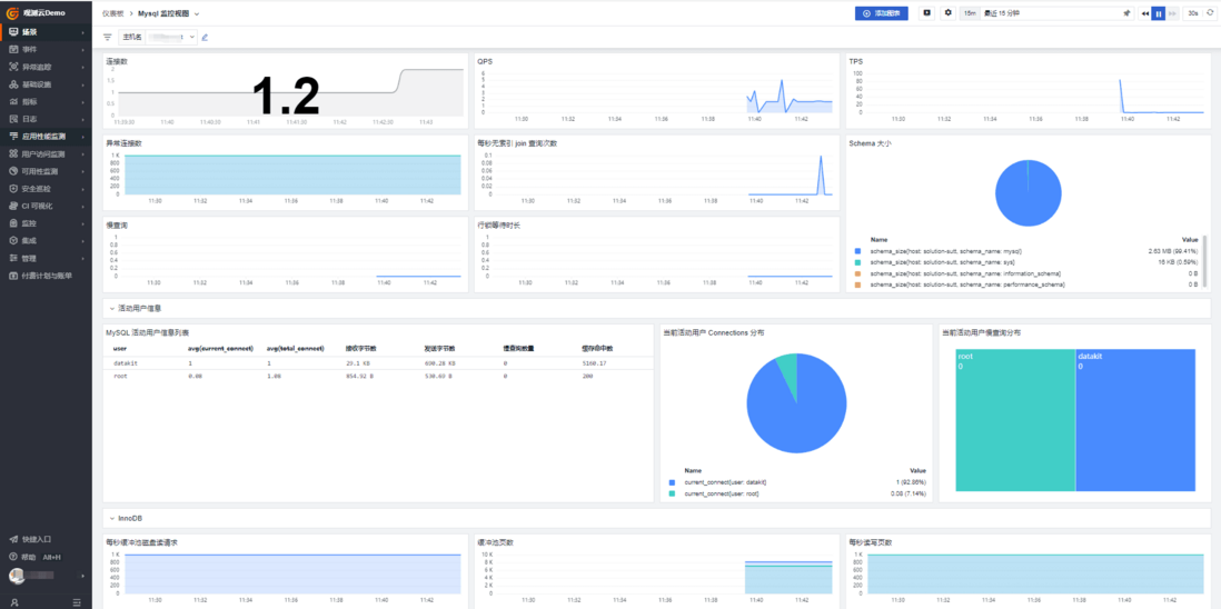 AWS RDS & ElasticCache 监控可观测最佳实践