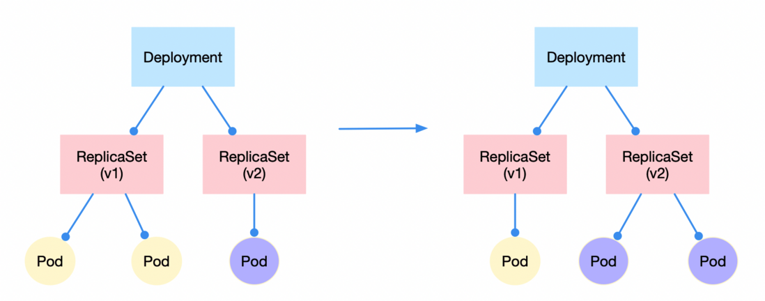 从零开始了解 kubernetes，还有谁不会？
