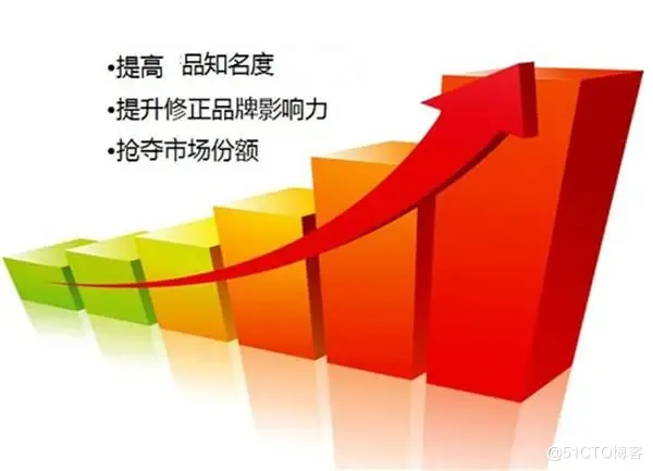 做跨境电商，为什么要建独立站