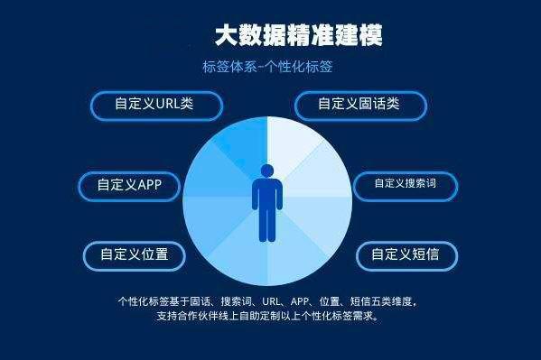 运营商大数据获客平台有哪些呢？云网获客国内真正的获客平台 