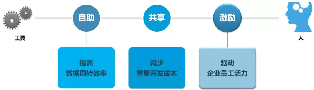 Smartbi：大数据是如何改变金融业的面孔的？