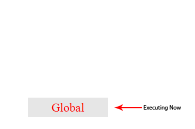 JavaScript中的执行上下文