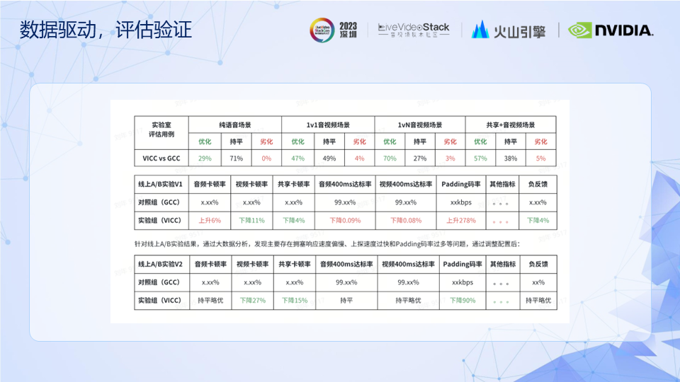 RTC技术|弹幕互动玩法方案&低延时传输引擎的体验优化